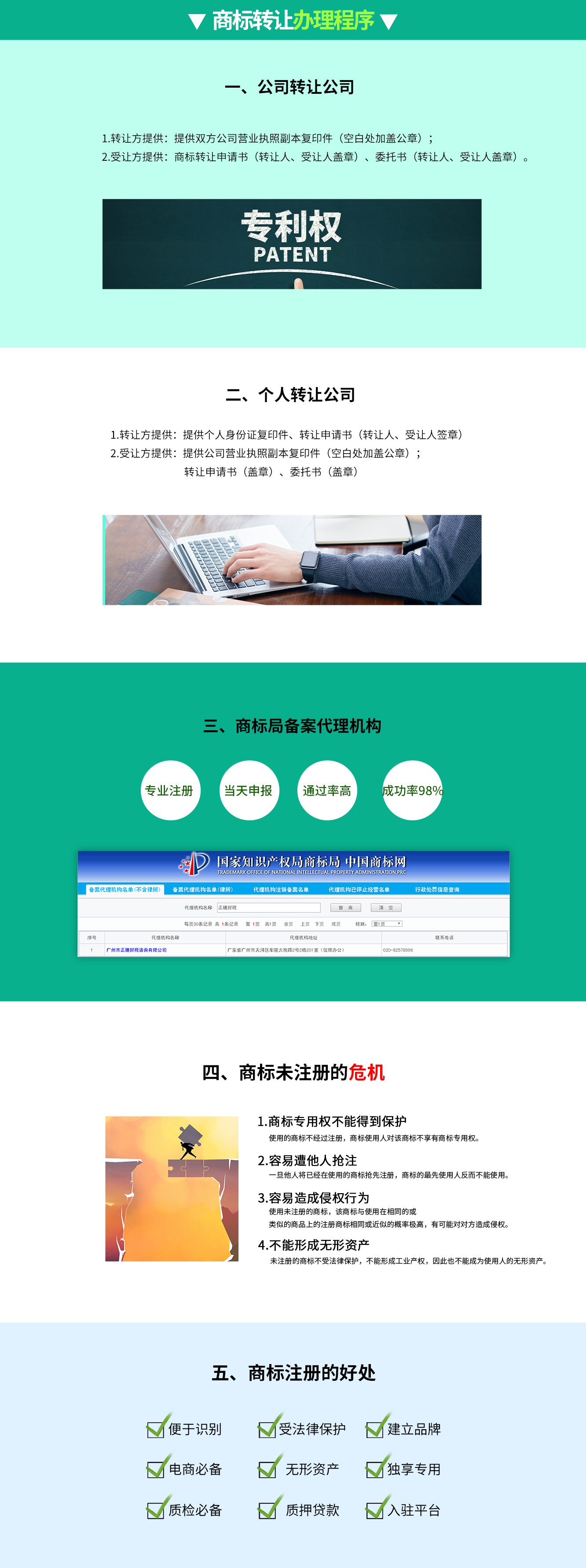 商標轉讓