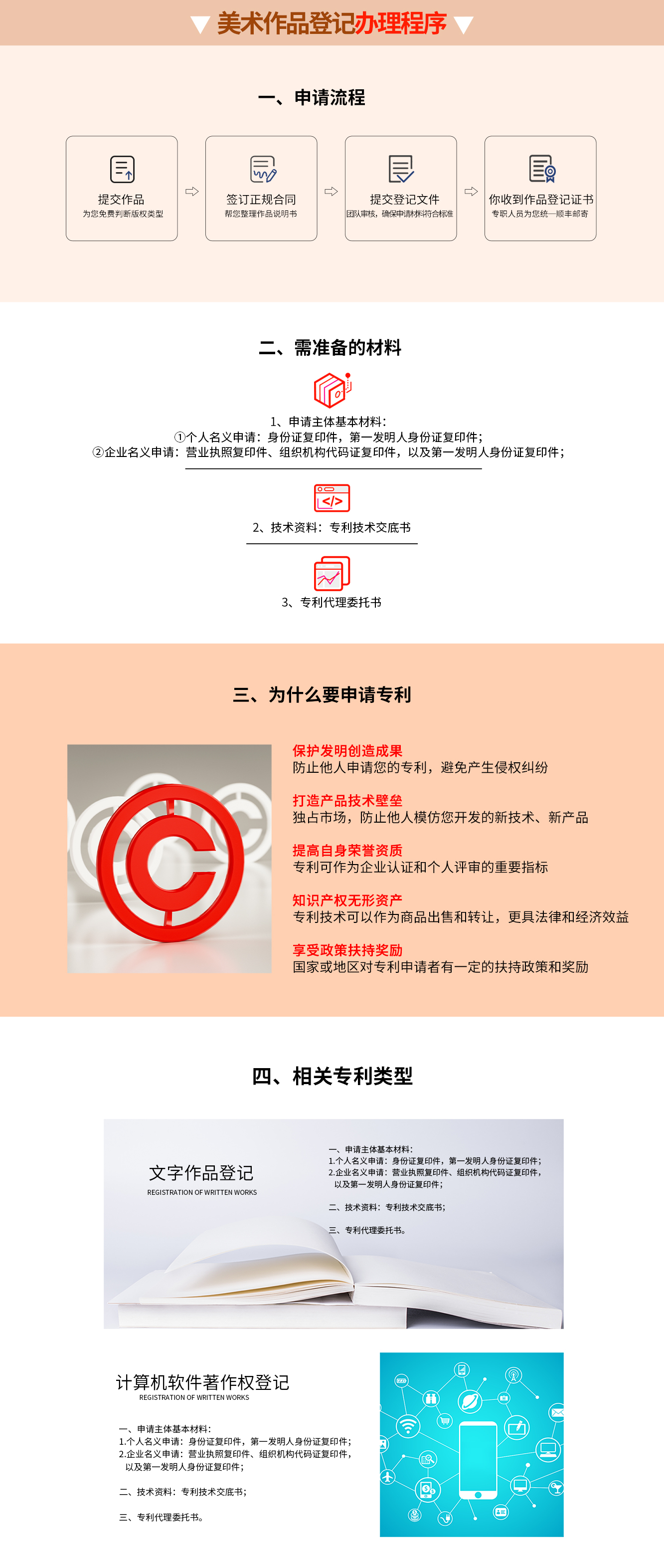 美術(shù)作品登記