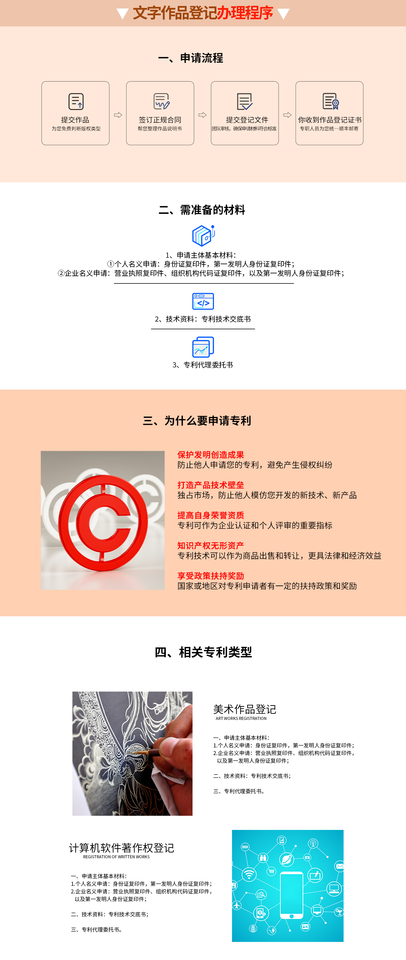 文字作品登記