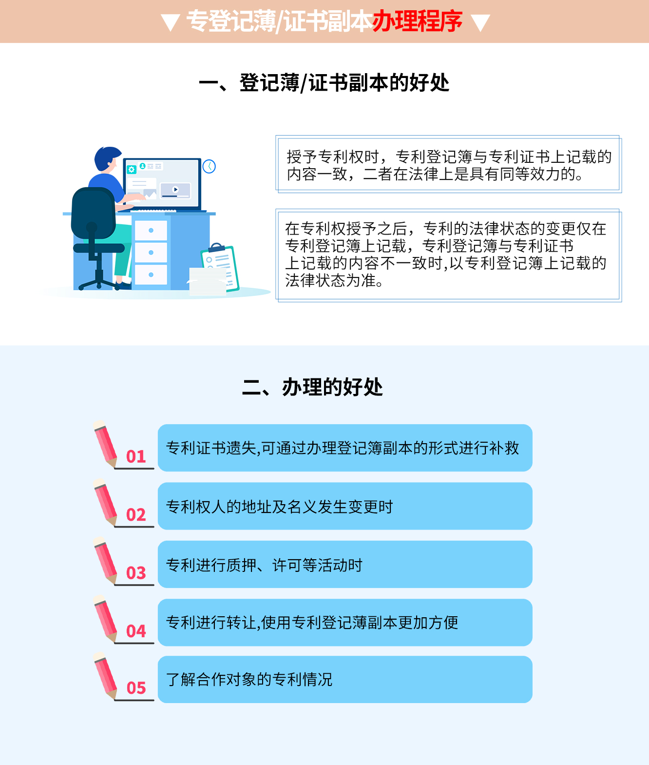 登記薄證書副本