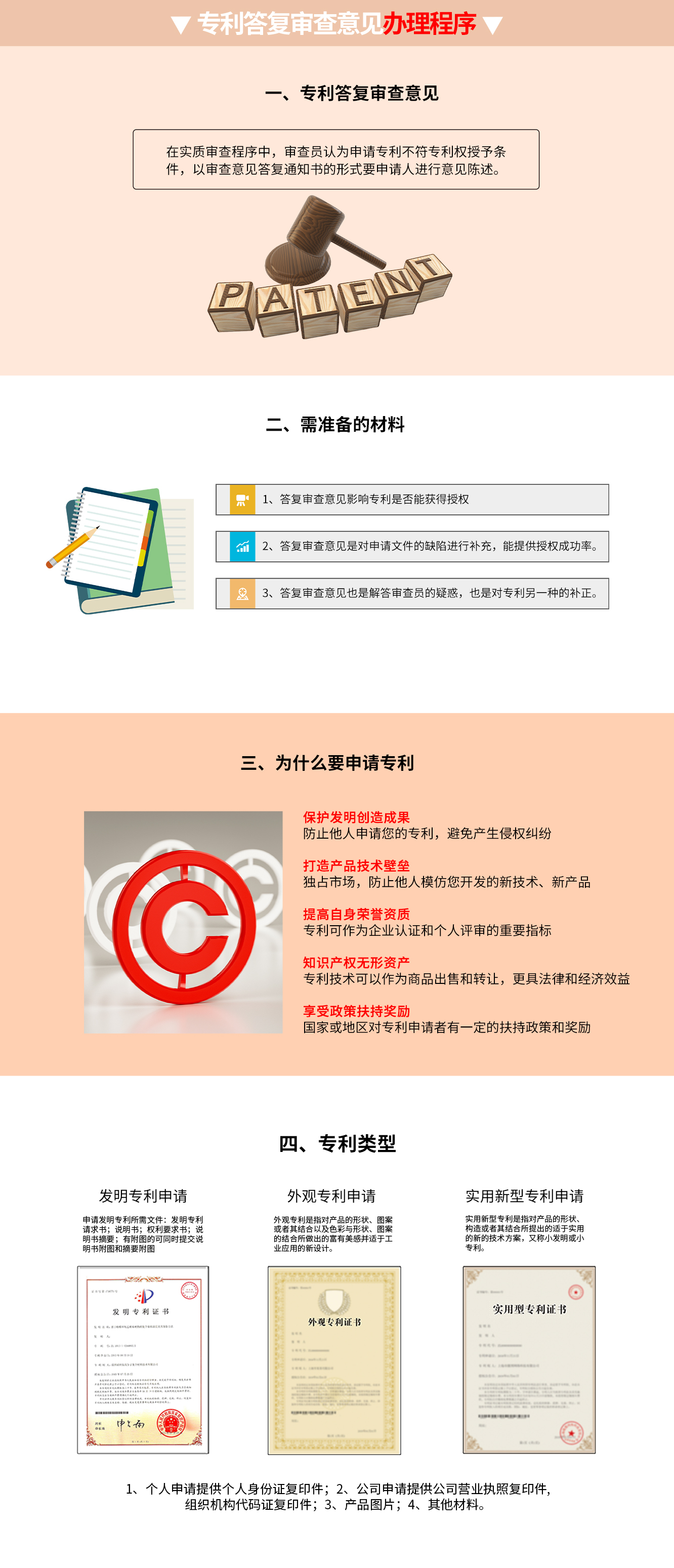專利答復審查意見