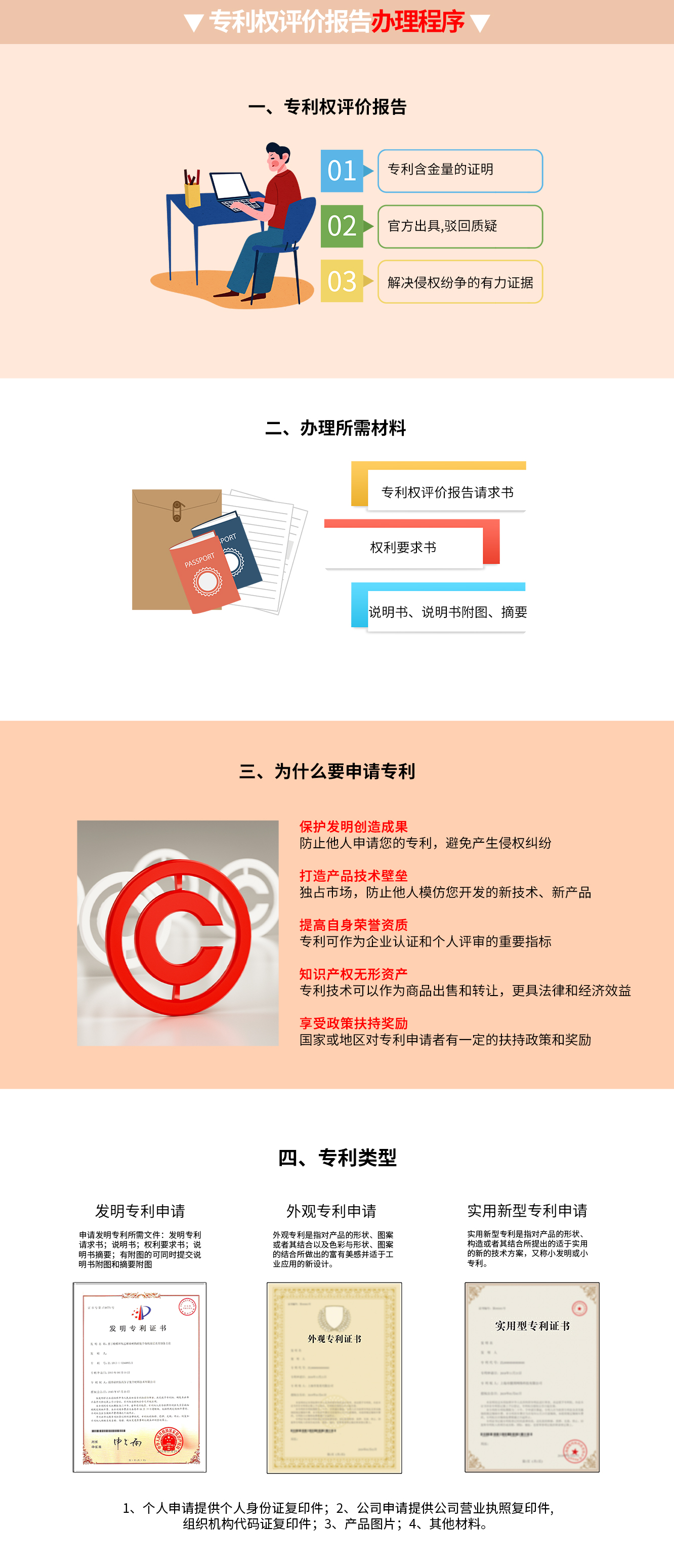 專利權(quán)評價報(bào)告