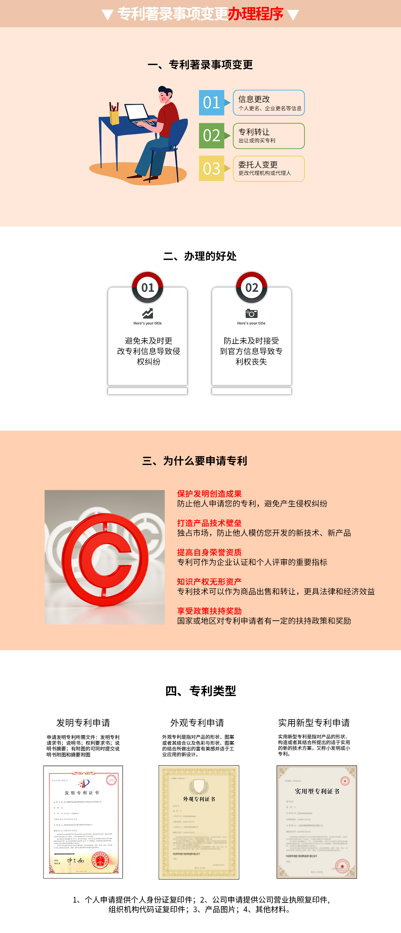專利著錄事項變更