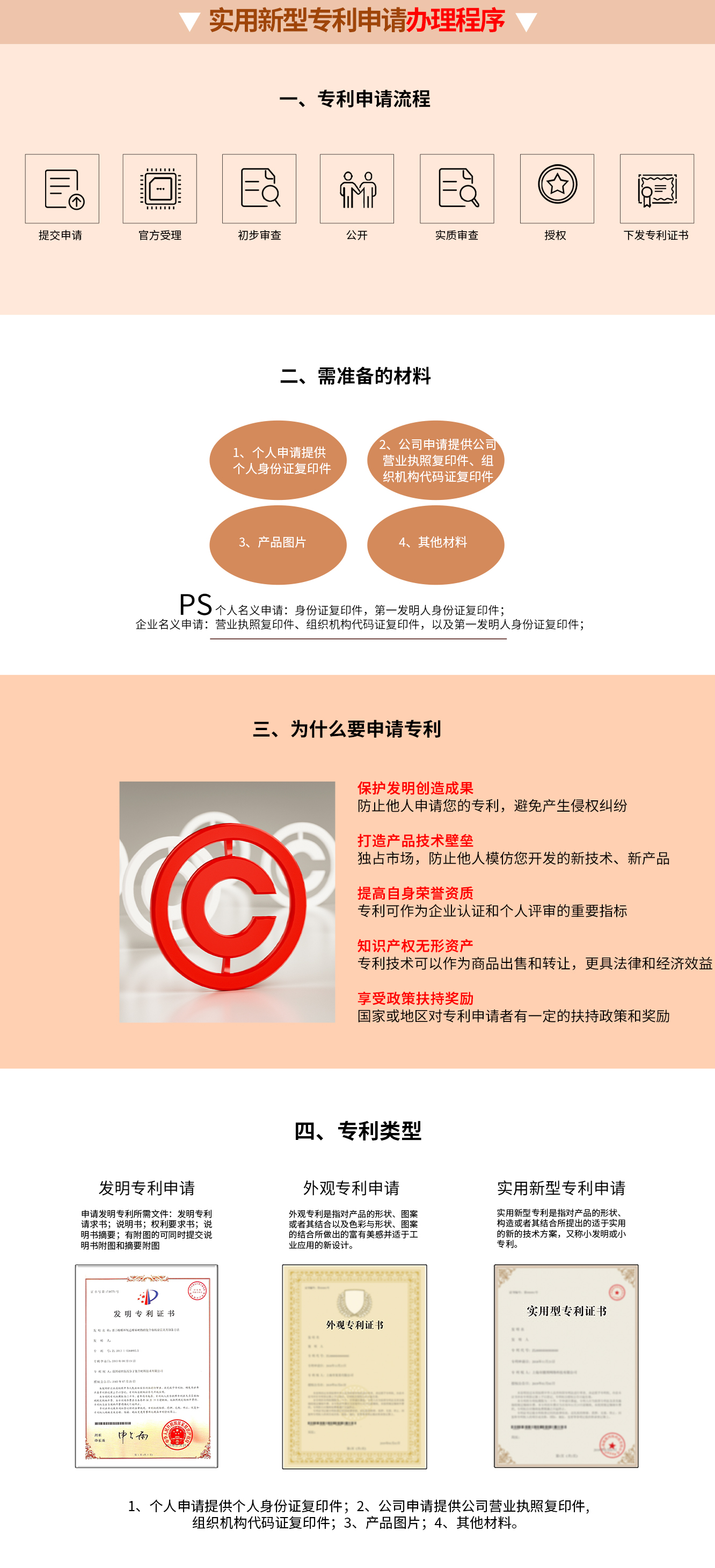 實用新型專利申請