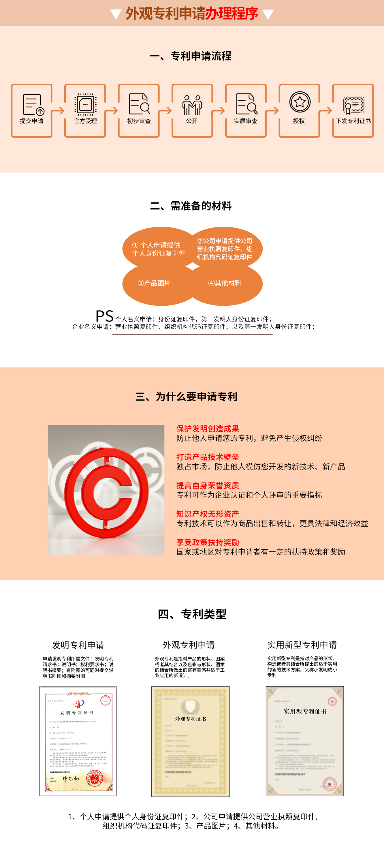 外觀專(zhuān)利申請(qǐng)