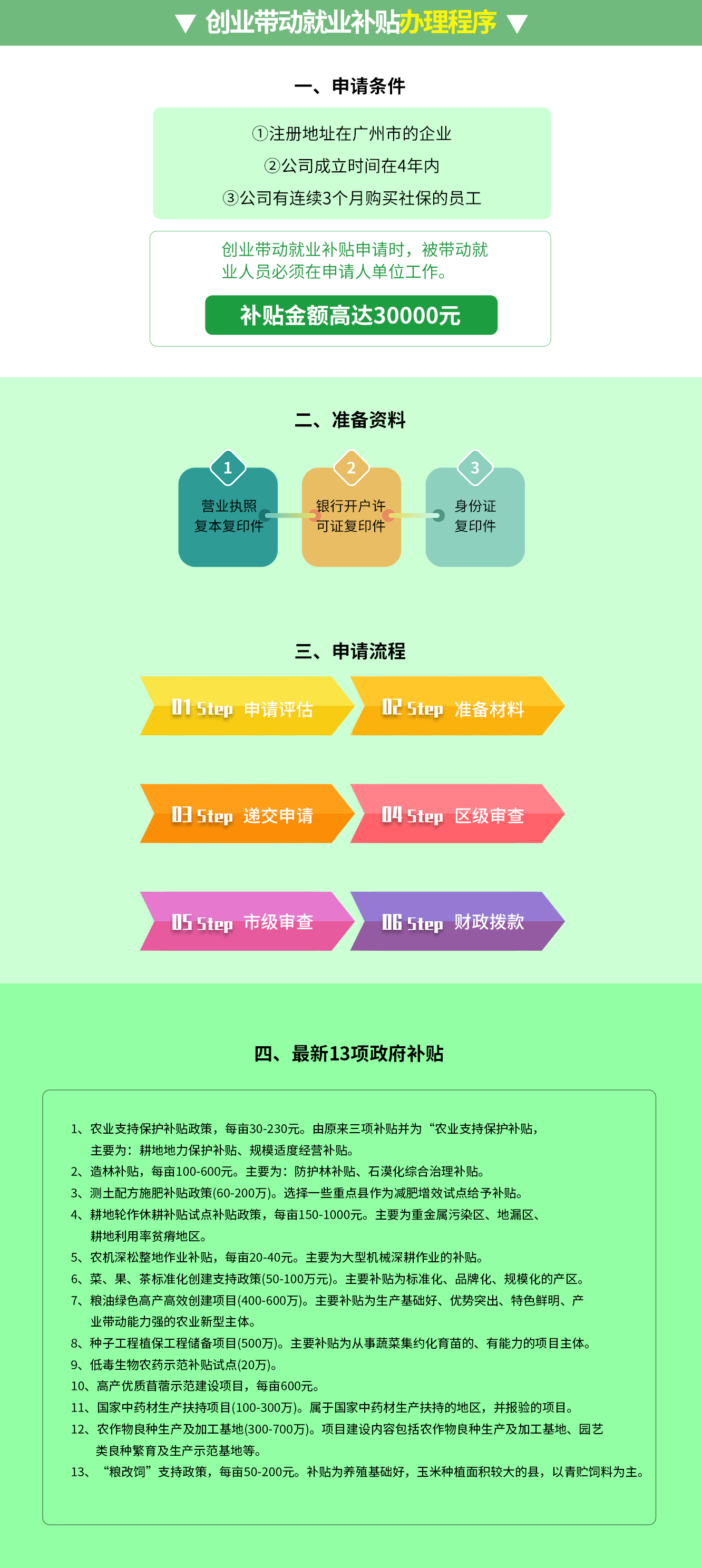 創業帶動就業補貼