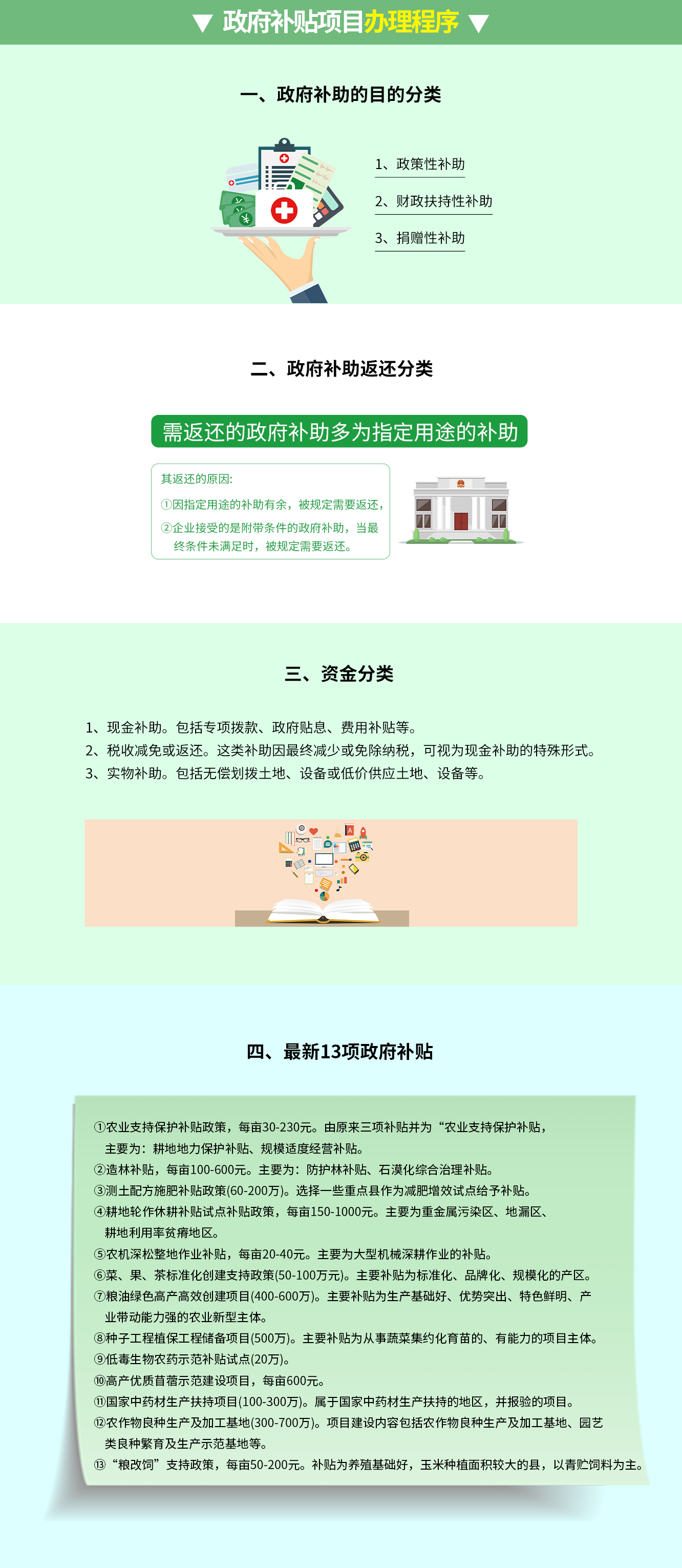 政府補貼項目