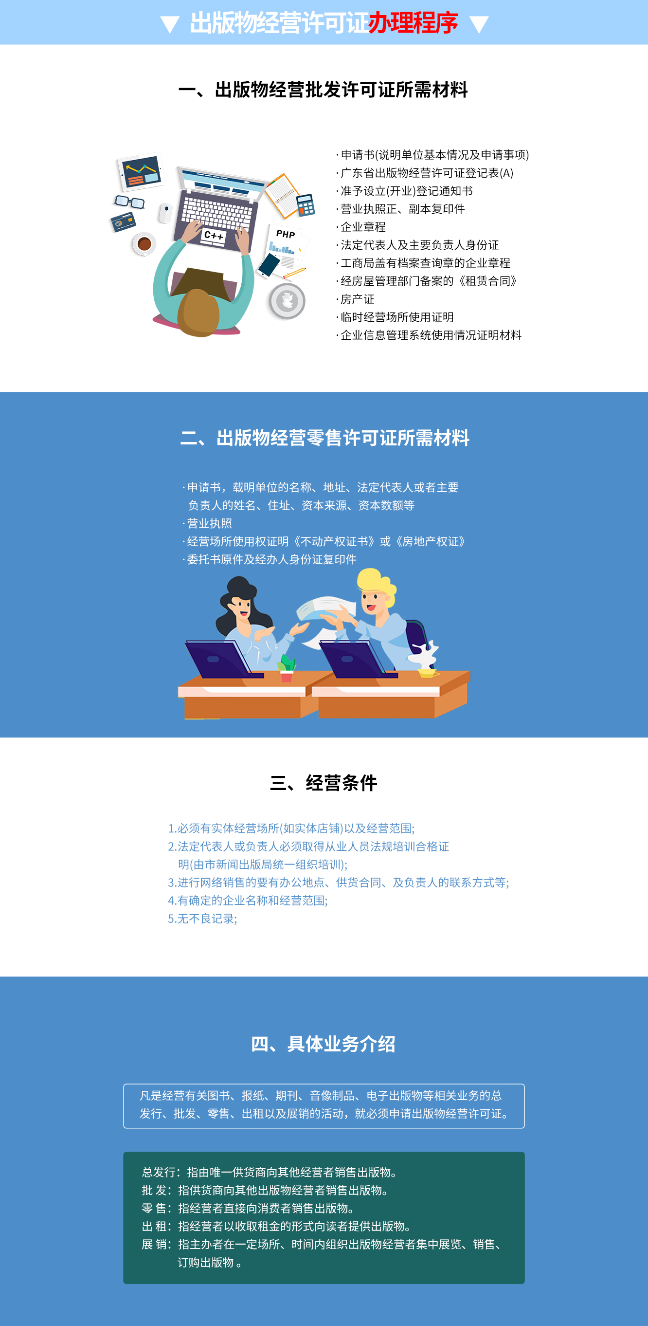 出版物經營許可證