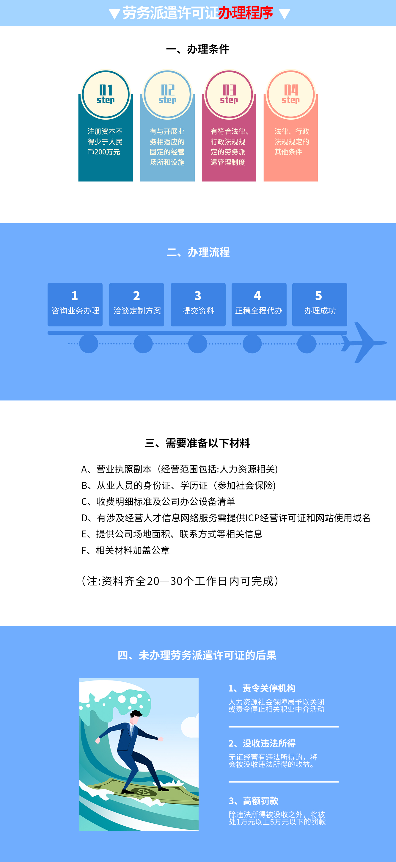勞務派遣許可證