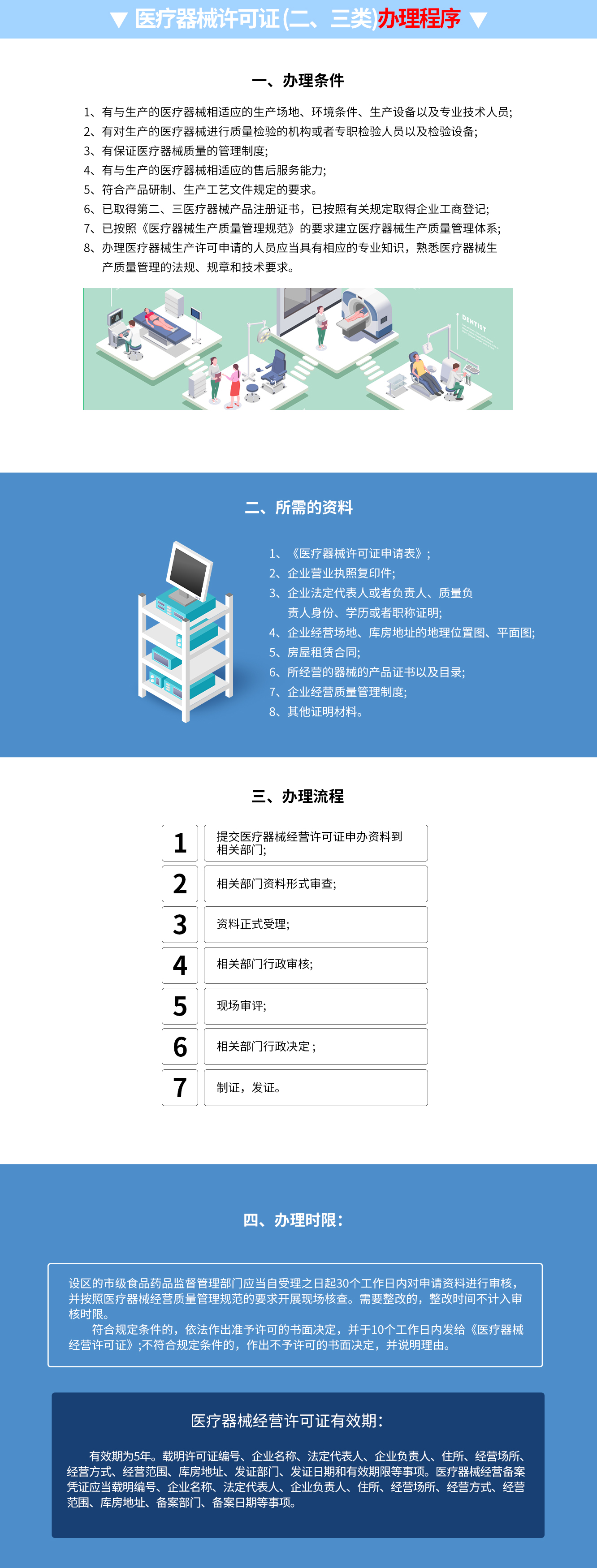 醫療器械許可證