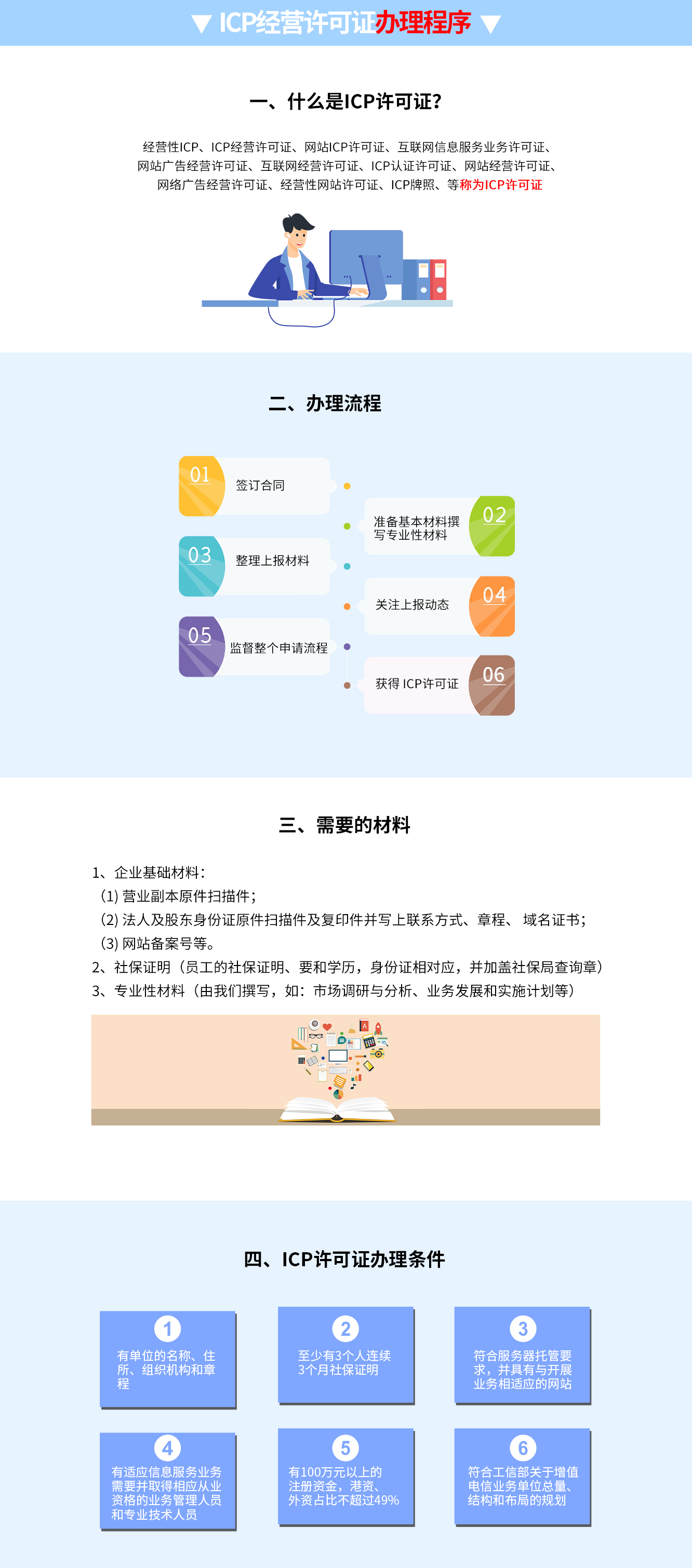 ICP經營許可證