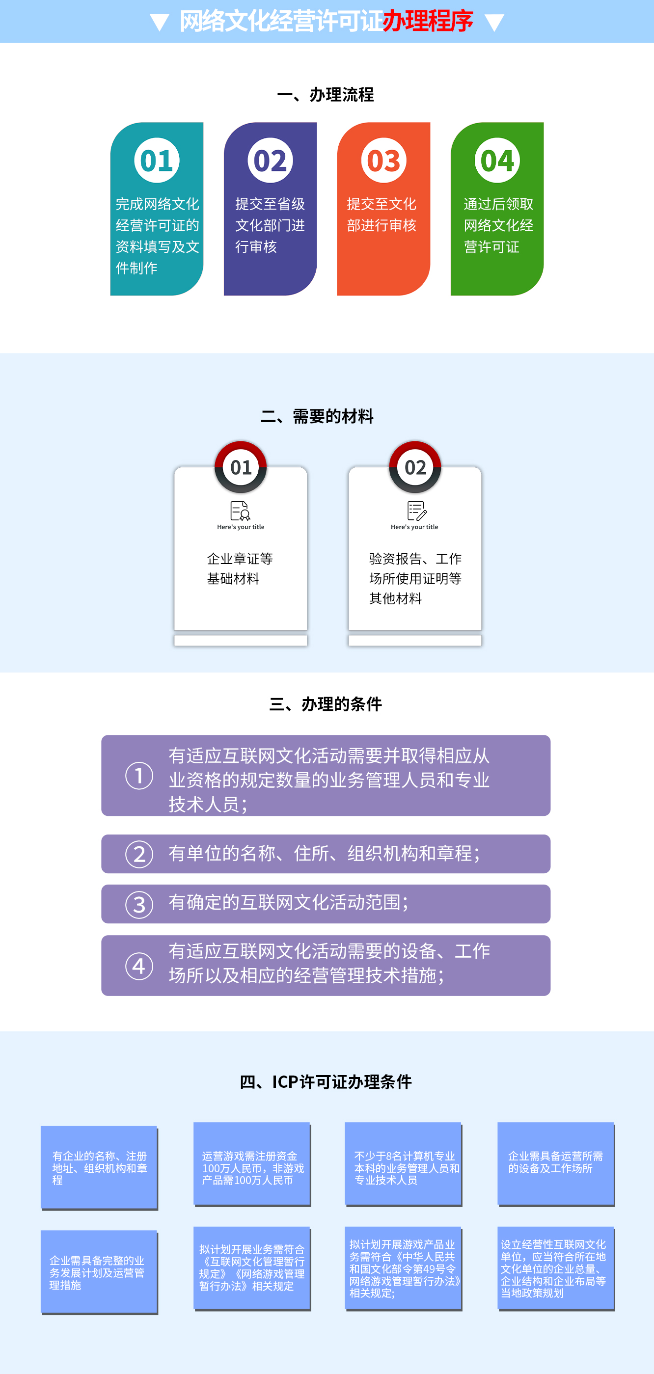 網(wǎng)絡(luò)文化經(jīng)營許可證