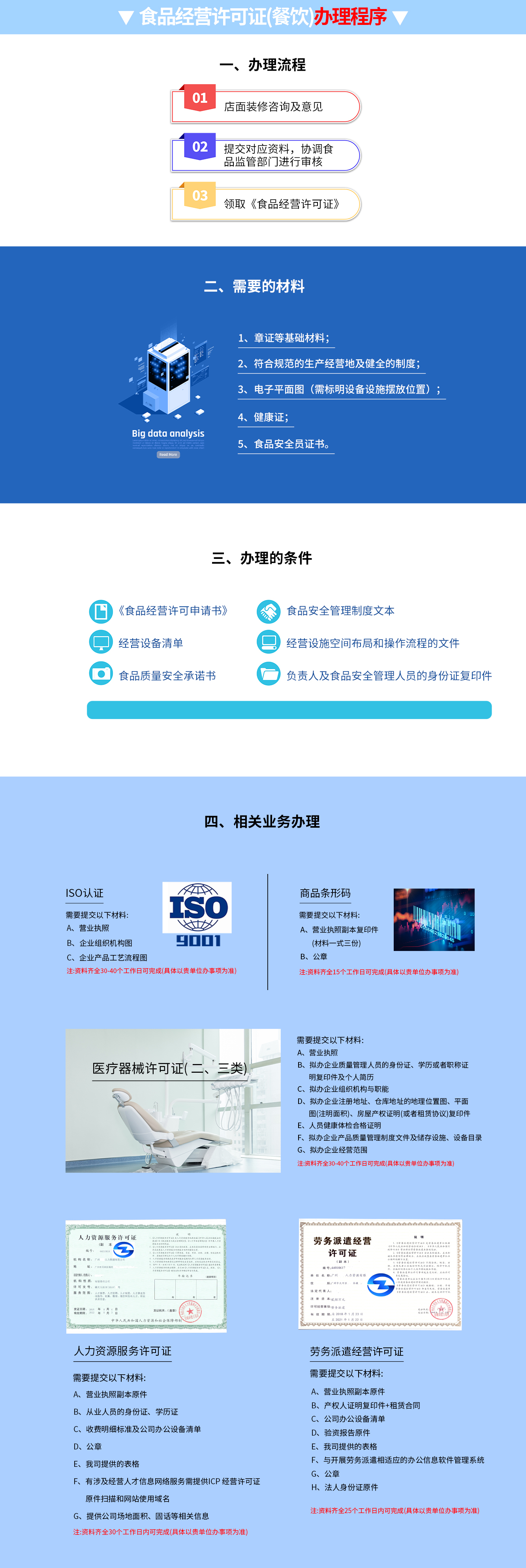 食品經營許可證