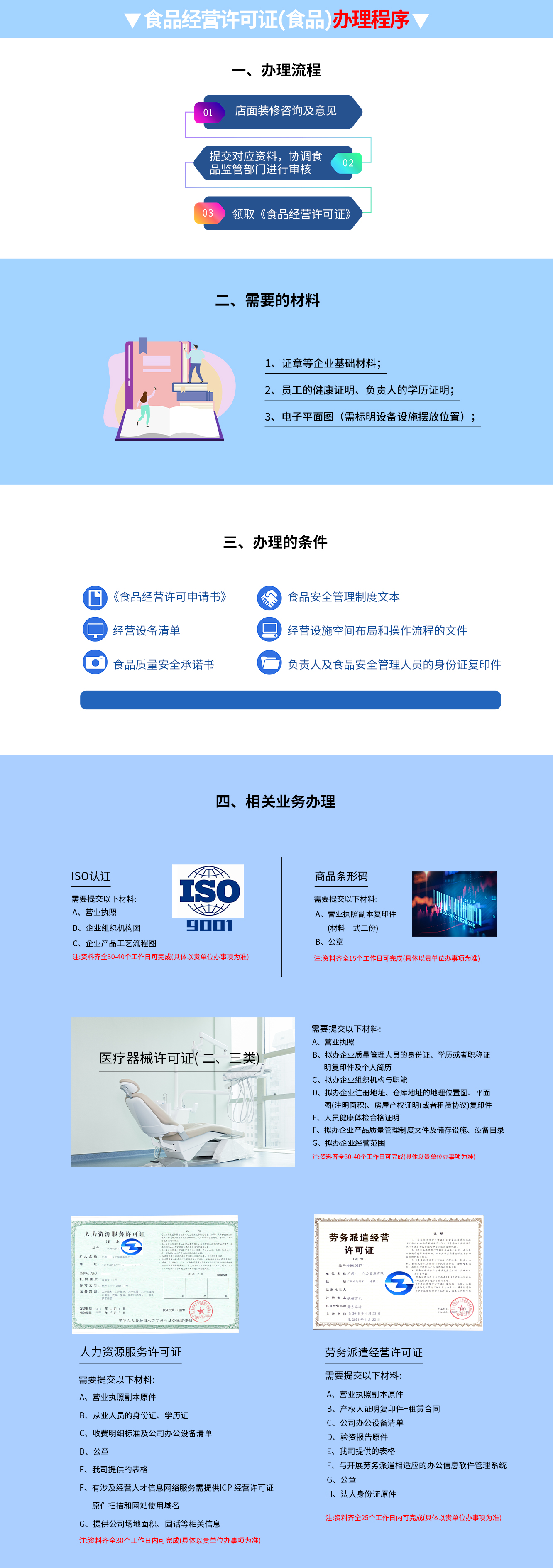 食品經(jīng)營(yíng)許可證