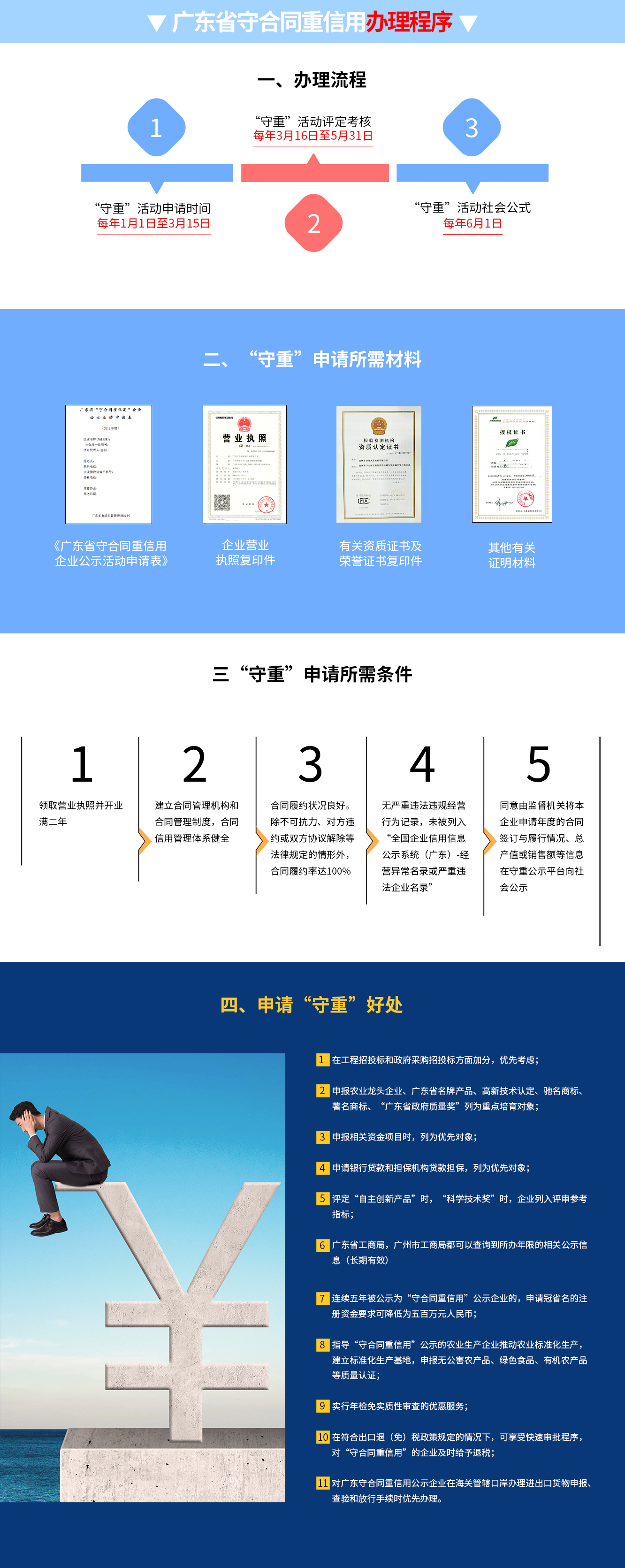 廣東省守合同重信用
