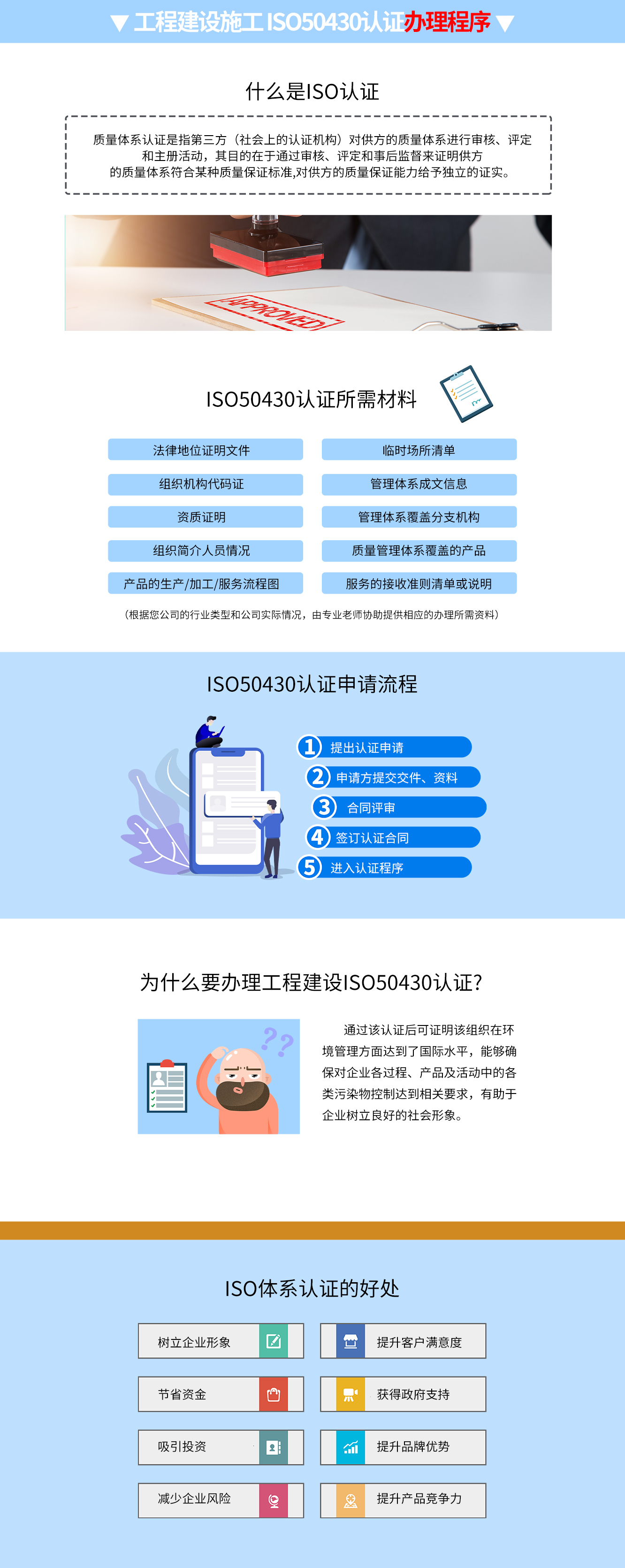 ISO50430認證