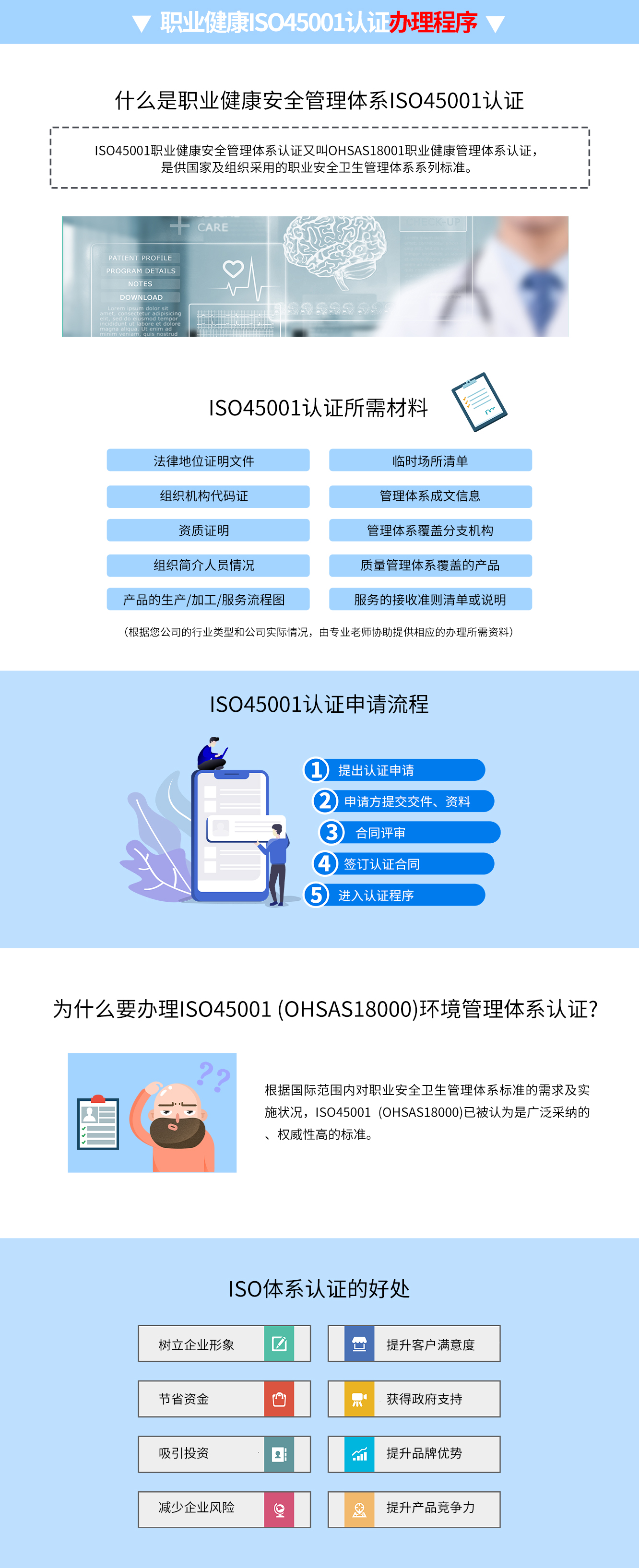 ISO45001認(rèn)證