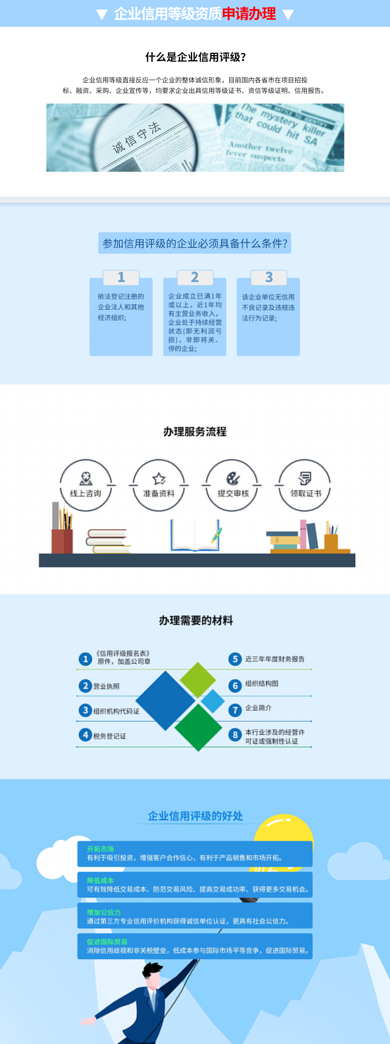企業信用等級辦理