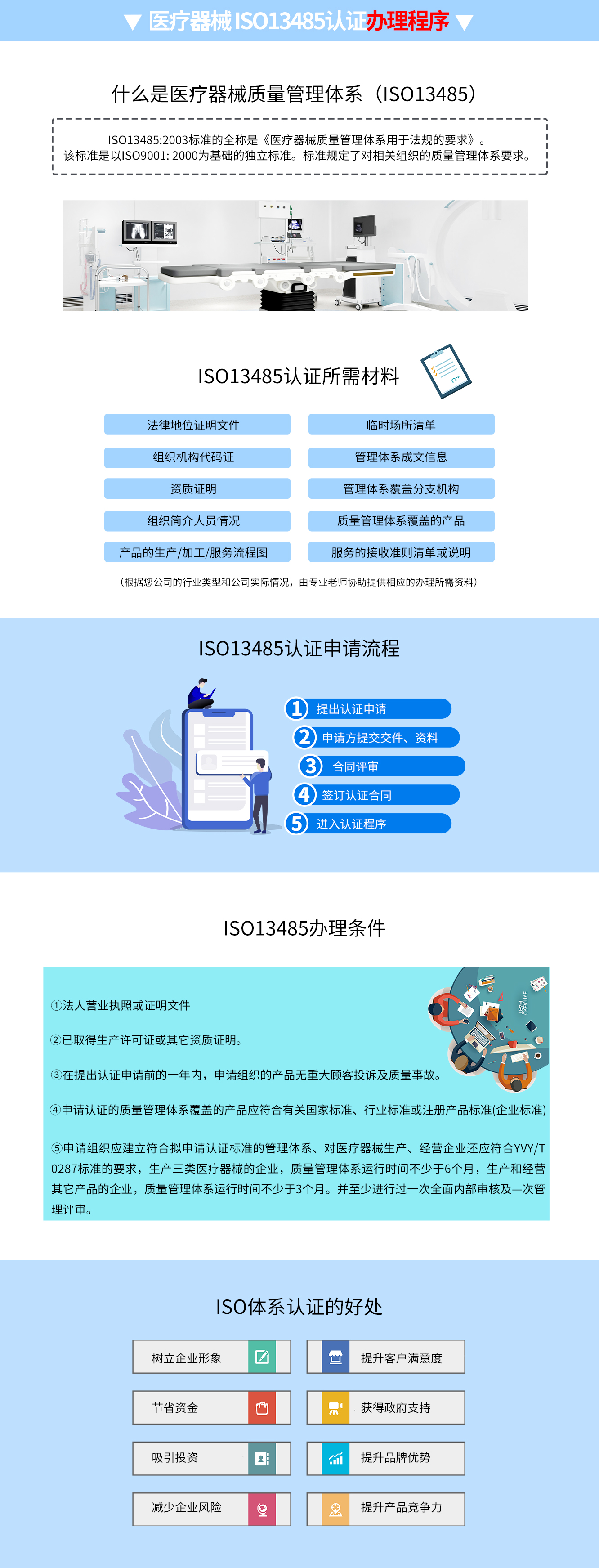 ISO13485認證
