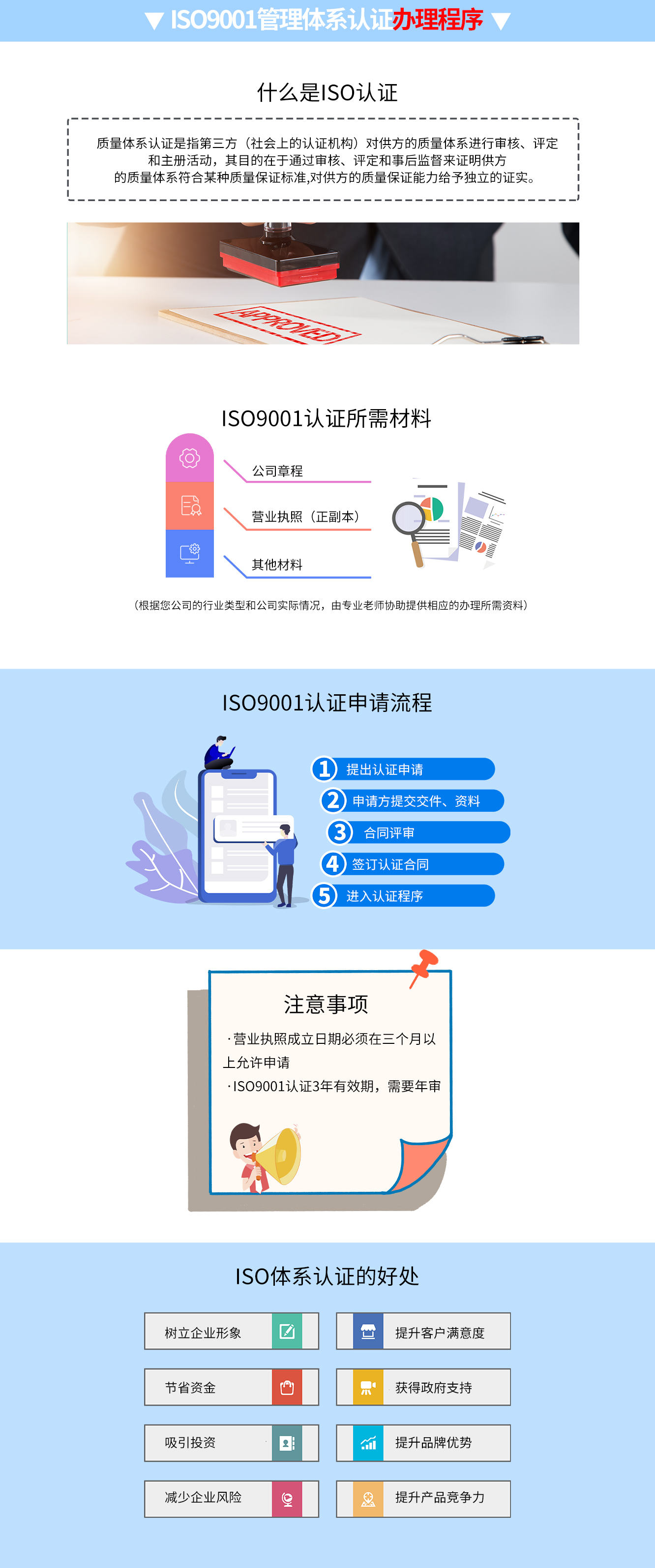 ISO9001認證