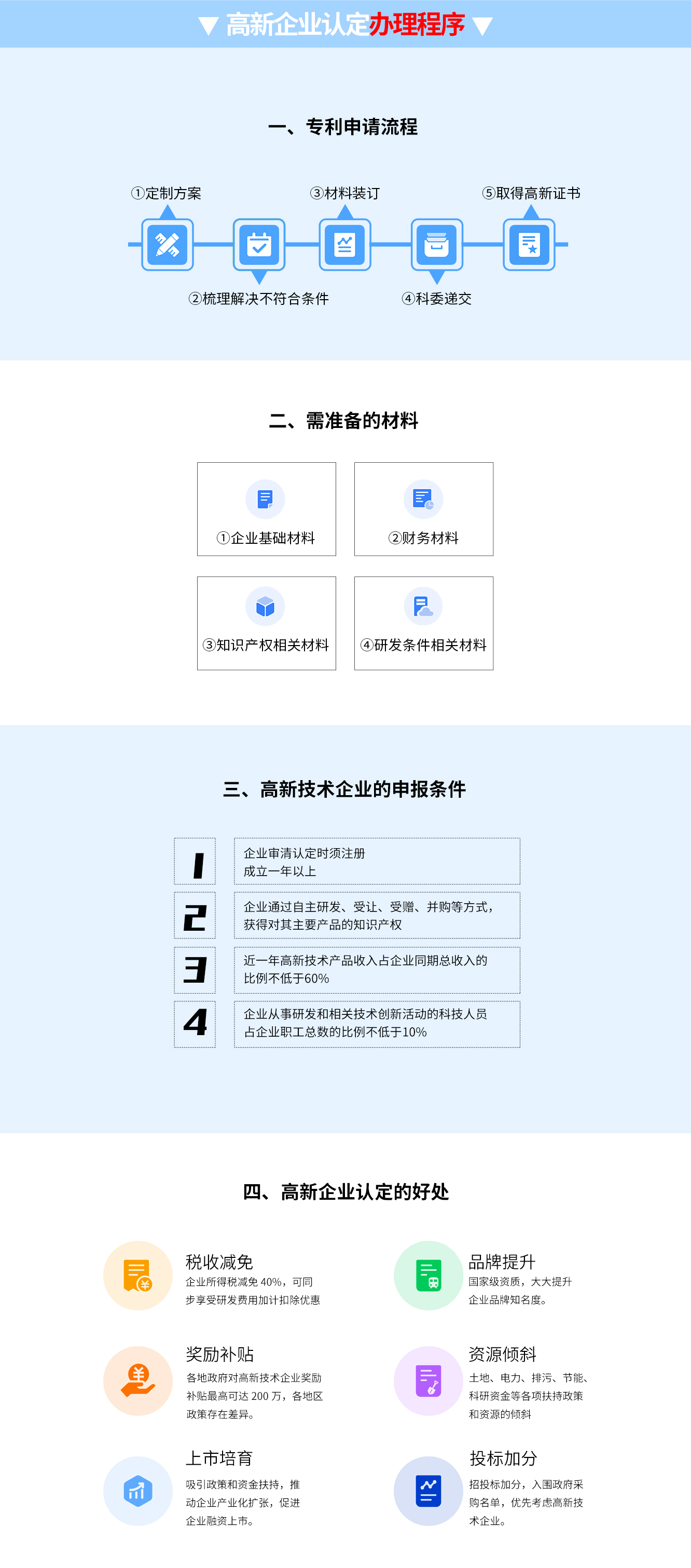 高新企業認定